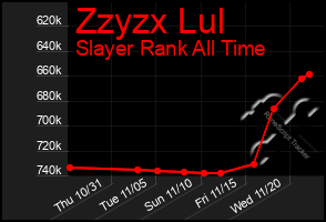 Total Graph of Zzyzx Lul