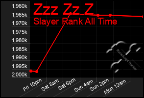 Total Graph of Zzz Zz Z