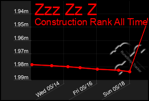 Total Graph of Zzz Zz Z