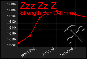 Total Graph of Zzz Zz Z