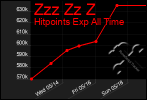 Total Graph of Zzz Zz Z