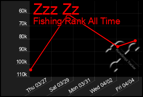 Total Graph of Zzz Zz