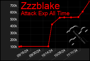 Total Graph of Zzzblake