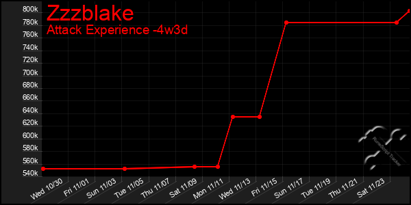 Last 31 Days Graph of Zzzblake