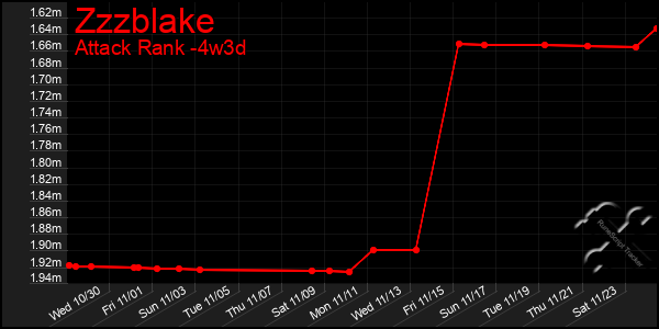 Last 31 Days Graph of Zzzblake