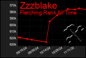 Total Graph of Zzzblake