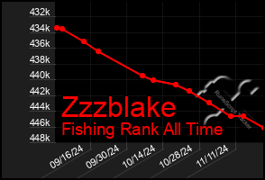 Total Graph of Zzzblake