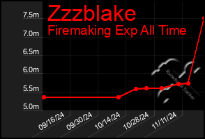 Total Graph of Zzzblake