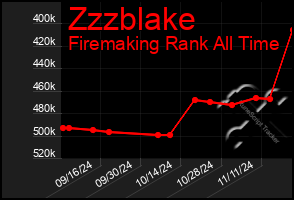 Total Graph of Zzzblake