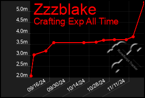 Total Graph of Zzzblake