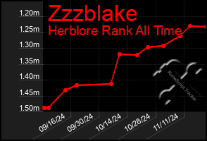 Total Graph of Zzzblake