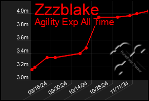 Total Graph of Zzzblake