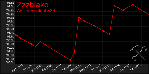 Last 31 Days Graph of Zzzblake