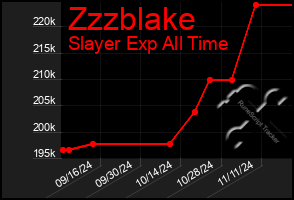 Total Graph of Zzzblake