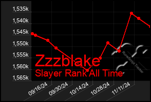 Total Graph of Zzzblake