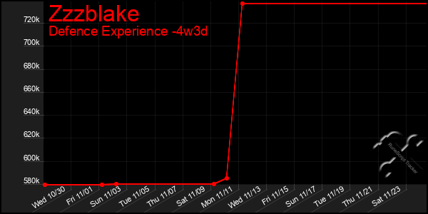 Last 31 Days Graph of Zzzblake