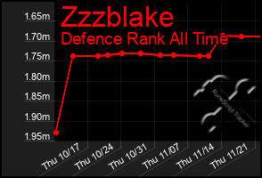 Total Graph of Zzzblake