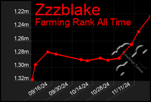 Total Graph of Zzzblake