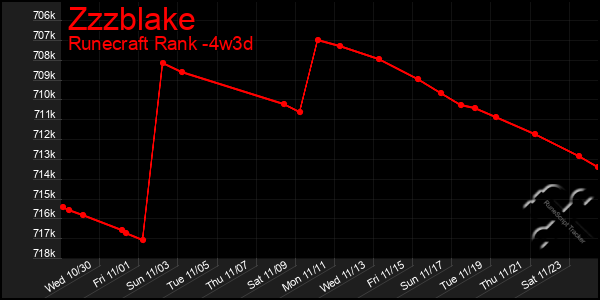 Last 31 Days Graph of Zzzblake