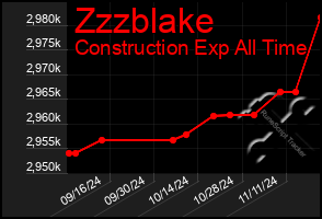 Total Graph of Zzzblake