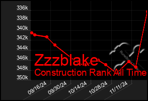 Total Graph of Zzzblake