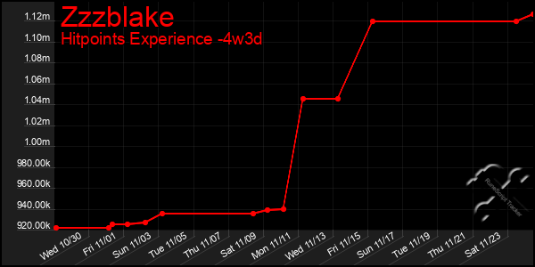 Last 31 Days Graph of Zzzblake