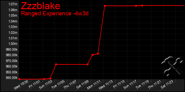 Last 31 Days Graph of Zzzblake