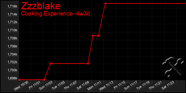 Last 31 Days Graph of Zzzblake