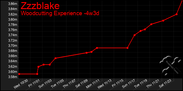 Last 31 Days Graph of Zzzblake