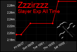 Total Graph of Zzzirzzz