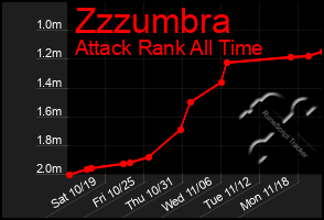 Total Graph of Zzzumbra