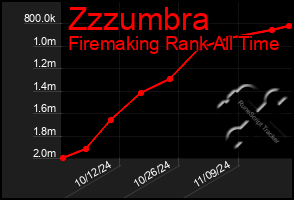 Total Graph of Zzzumbra