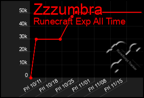 Total Graph of Zzzumbra