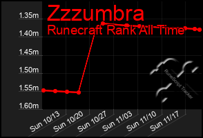 Total Graph of Zzzumbra