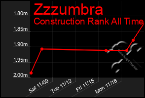 Total Graph of Zzzumbra