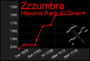 Total Graph of Zzzumbra