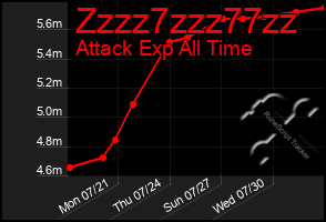 Total Graph of Zzzz7zzz77zz