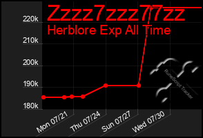 Total Graph of Zzzz7zzz77zz