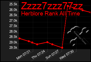 Total Graph of Zzzz7zzz77zz