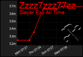 Total Graph of Zzzz7zzz77zz