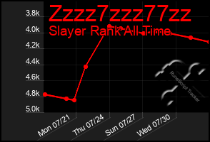 Total Graph of Zzzz7zzz77zz