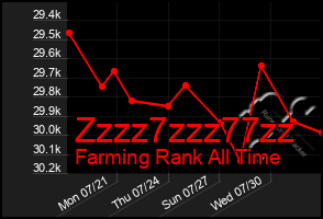 Total Graph of Zzzz7zzz77zz