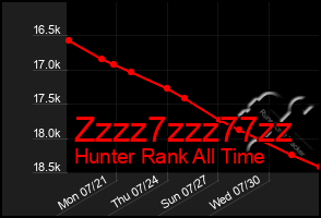 Total Graph of Zzzz7zzz77zz