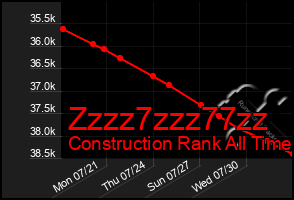 Total Graph of Zzzz7zzz77zz